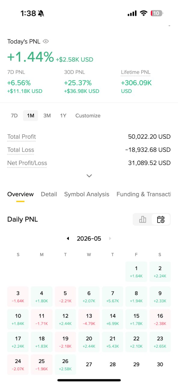 Aurum trading bot live results showing 30D PNL +25.37% (+$36,980 USD) and lifetime PNL +$306,090 on a Binance account — May 2026